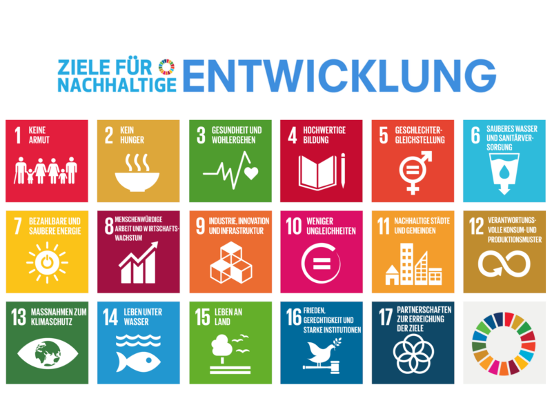 Die 17 Ziele für nachhaltige Entwicklung und Agenda 2030 der UN.