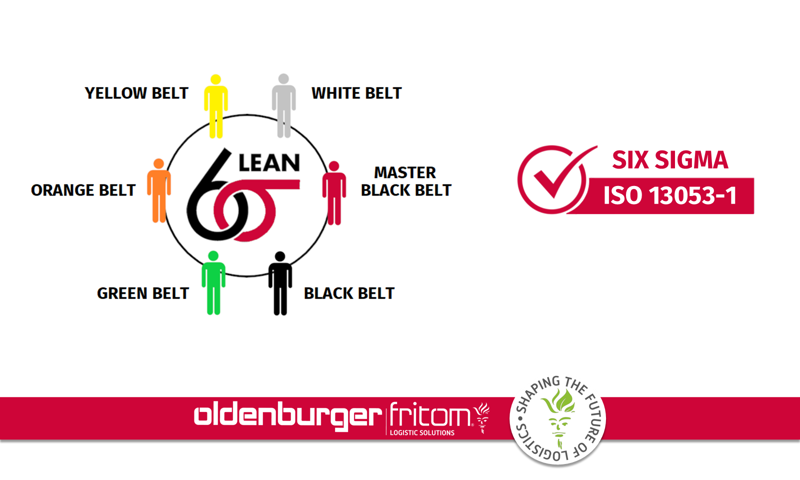 Iso 13053 1 Six Sigma Recertification Oldenburger Fritom