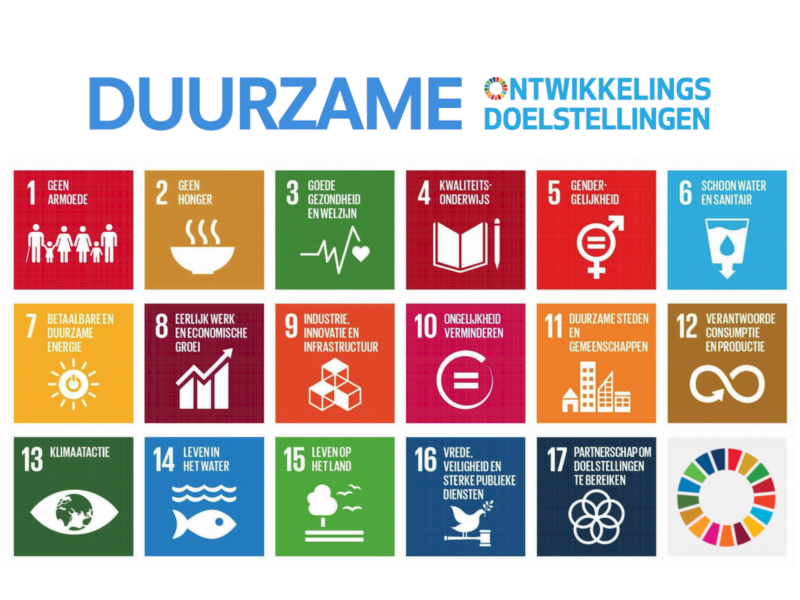 De 17 duurzame ontwikkelingsdoelstellingen en Agenda 2030 van de Verenigde Naties (VN).