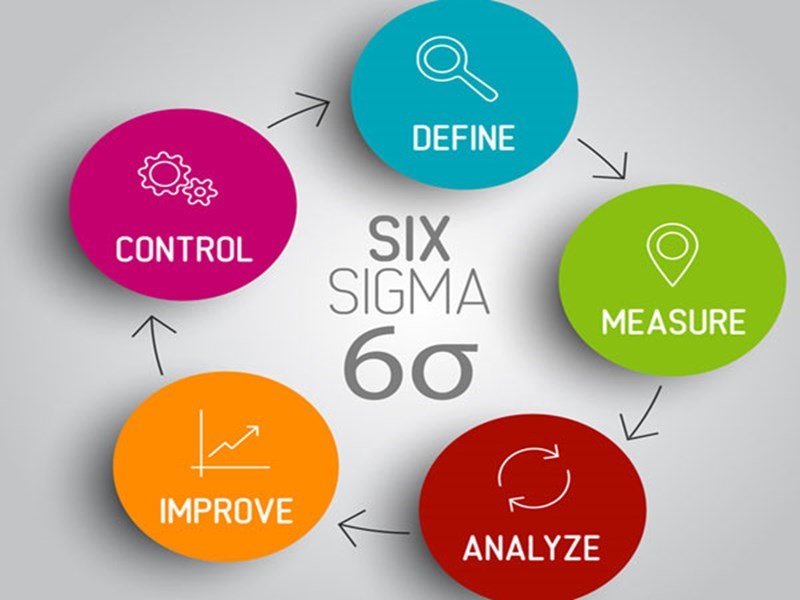 Die Prozesse unserer Logistikdienstleistungen sind nach dem DMAIC-Modell der Lean Six Sigma-Methode strukturiert.